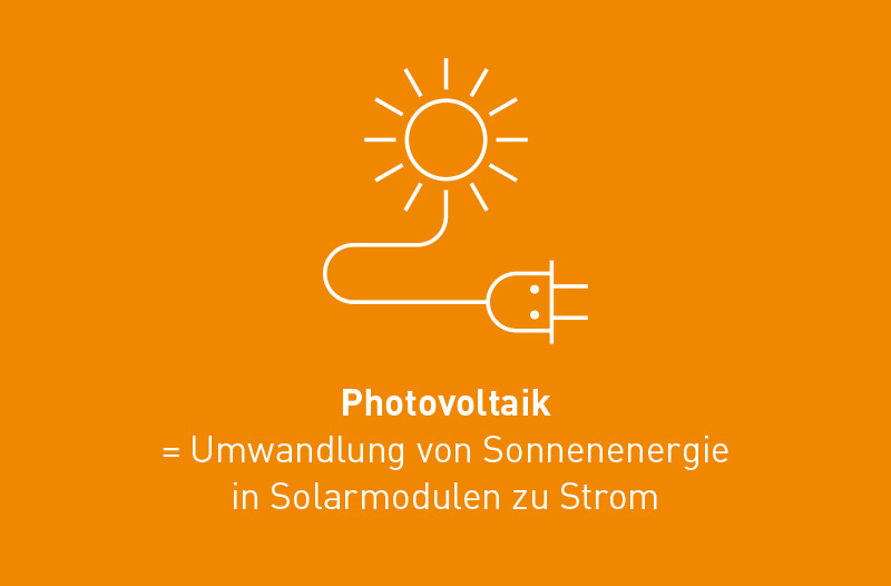 1 Photovoltaik Definition
