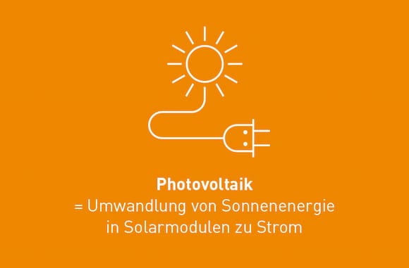Photovoltaik ist Umwandlung von Sonnenenergie in Strom