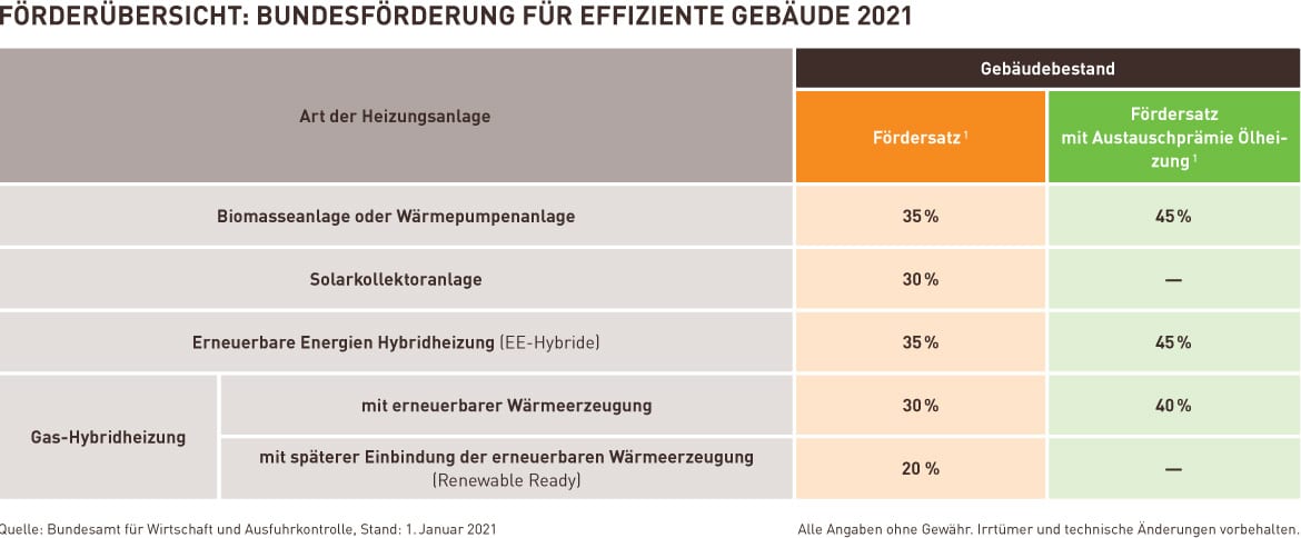 BAFARichtlinien kamdi24
