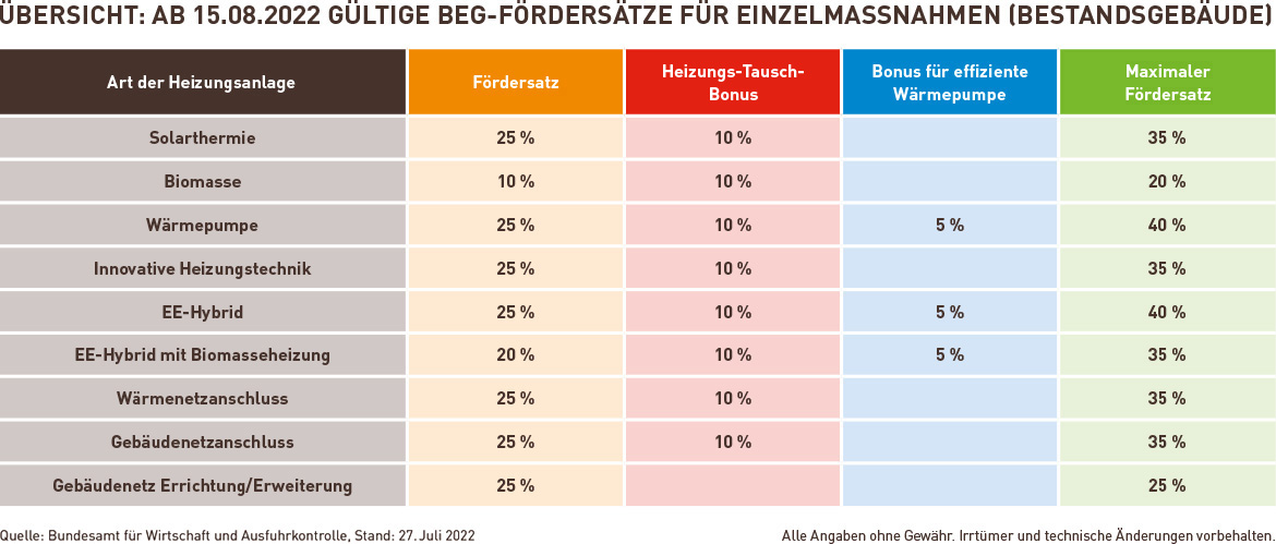 BAFA-Ratgeber mit Anleitung zur Antragstellung | kamdi24