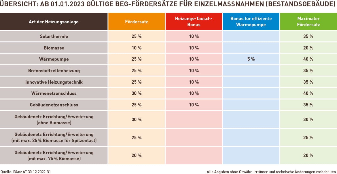 Heizung: Systeme, Kosten und Förderungen im Überblick