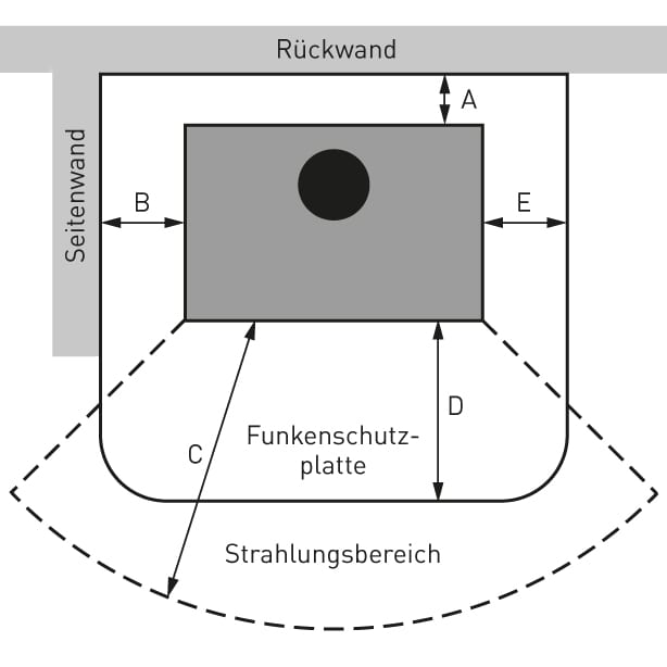 Kaminofen Vorschriften: Kaminofen planen