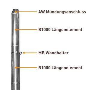 Edelstahlschornstein 150mm  Komplett-Set 5,3 m