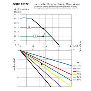 ESBE Rücklaufanhebung GST241 50-75 °C inkl. Hocheffizienzpumpe