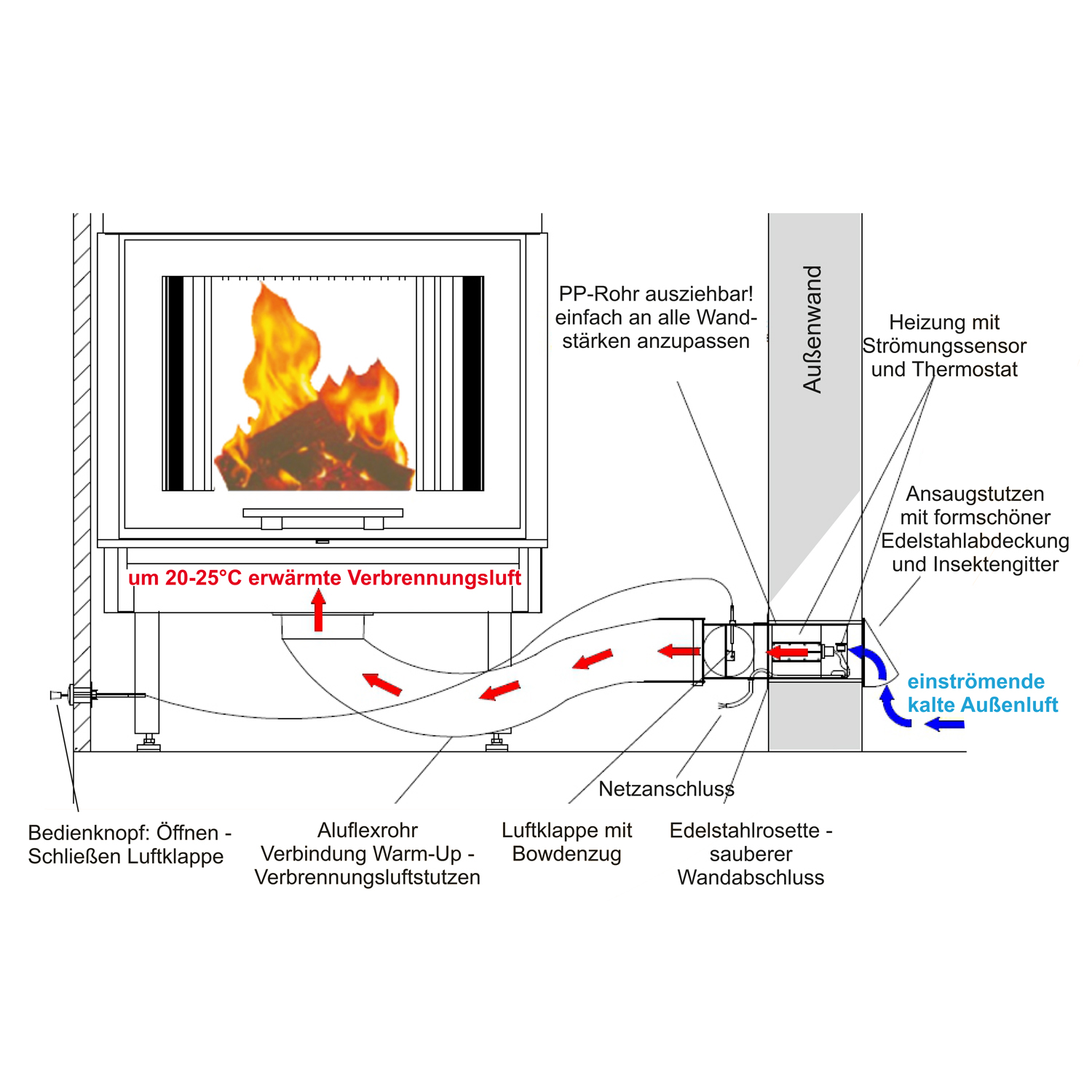 beheizbarer Frischluftanschluss Warm-Up Ø 80/100 mm beheizbarer Frischluftanschluss Warm-Up Ø 80/100 mm