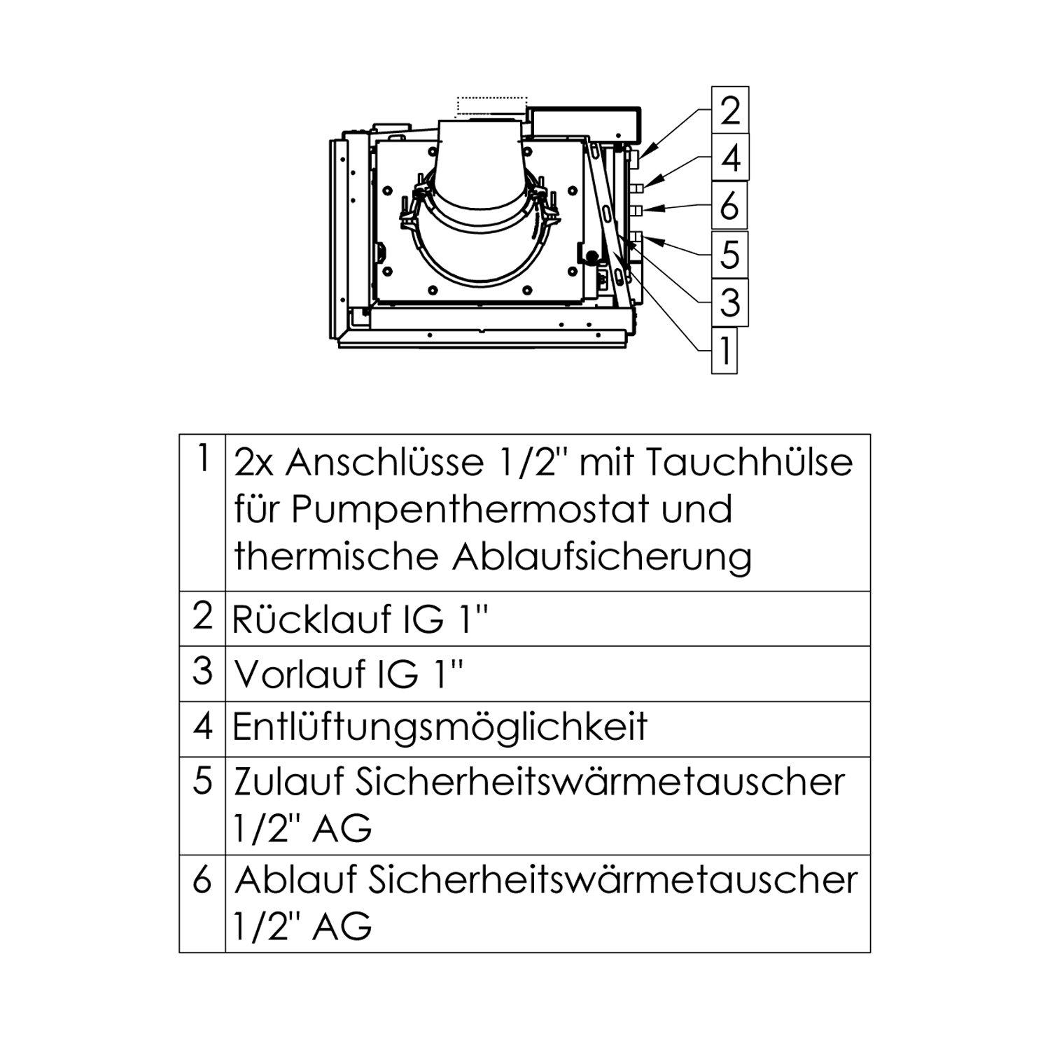 Spartherm Varia 2R-55h H2O Kamineinsatz wasserführend Ecke