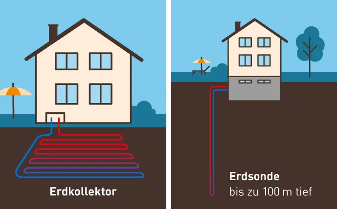 schema-einer-wasser-erde-wärmepumpe