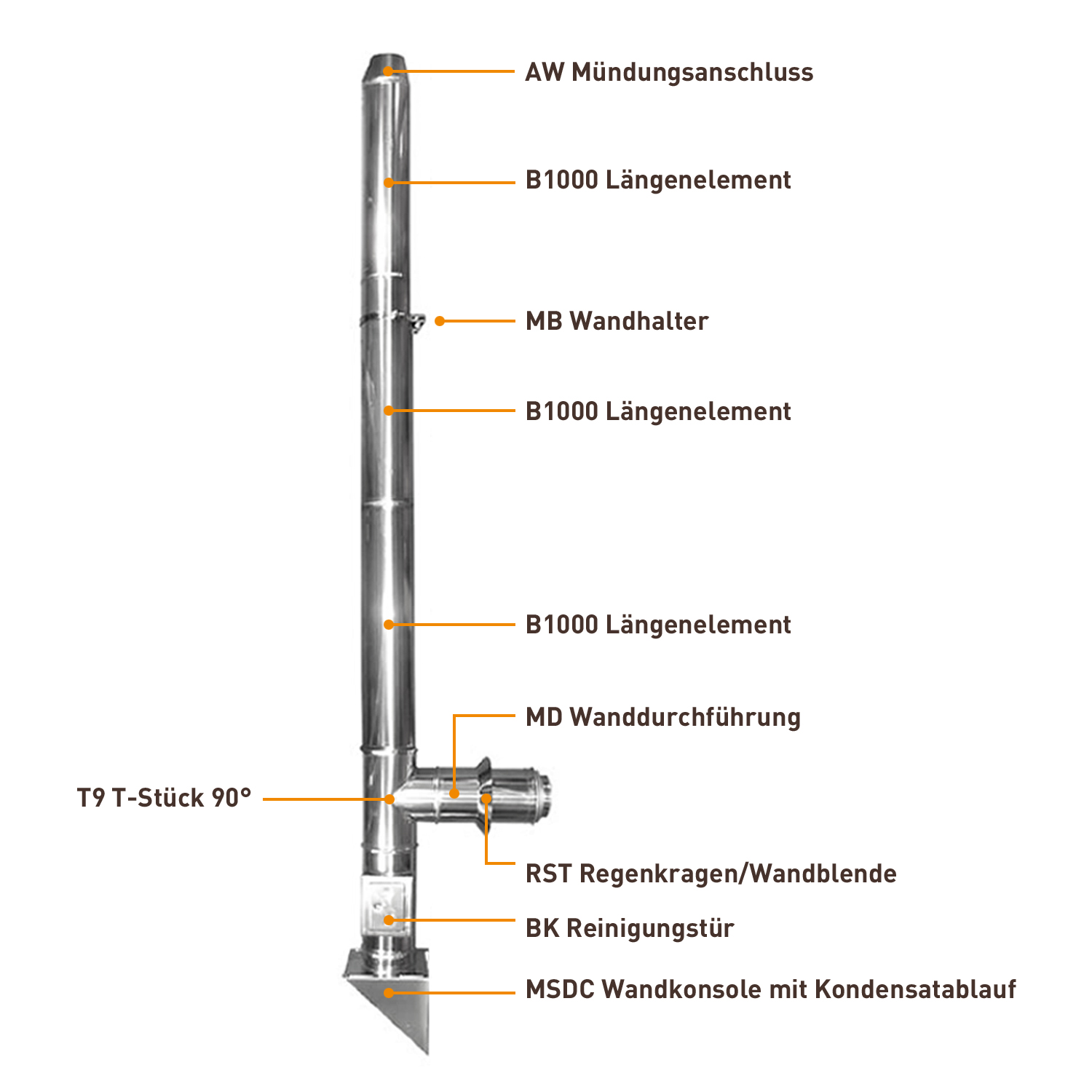 Edelstahlschornstein 130mm Komplett-Set 3,3 m