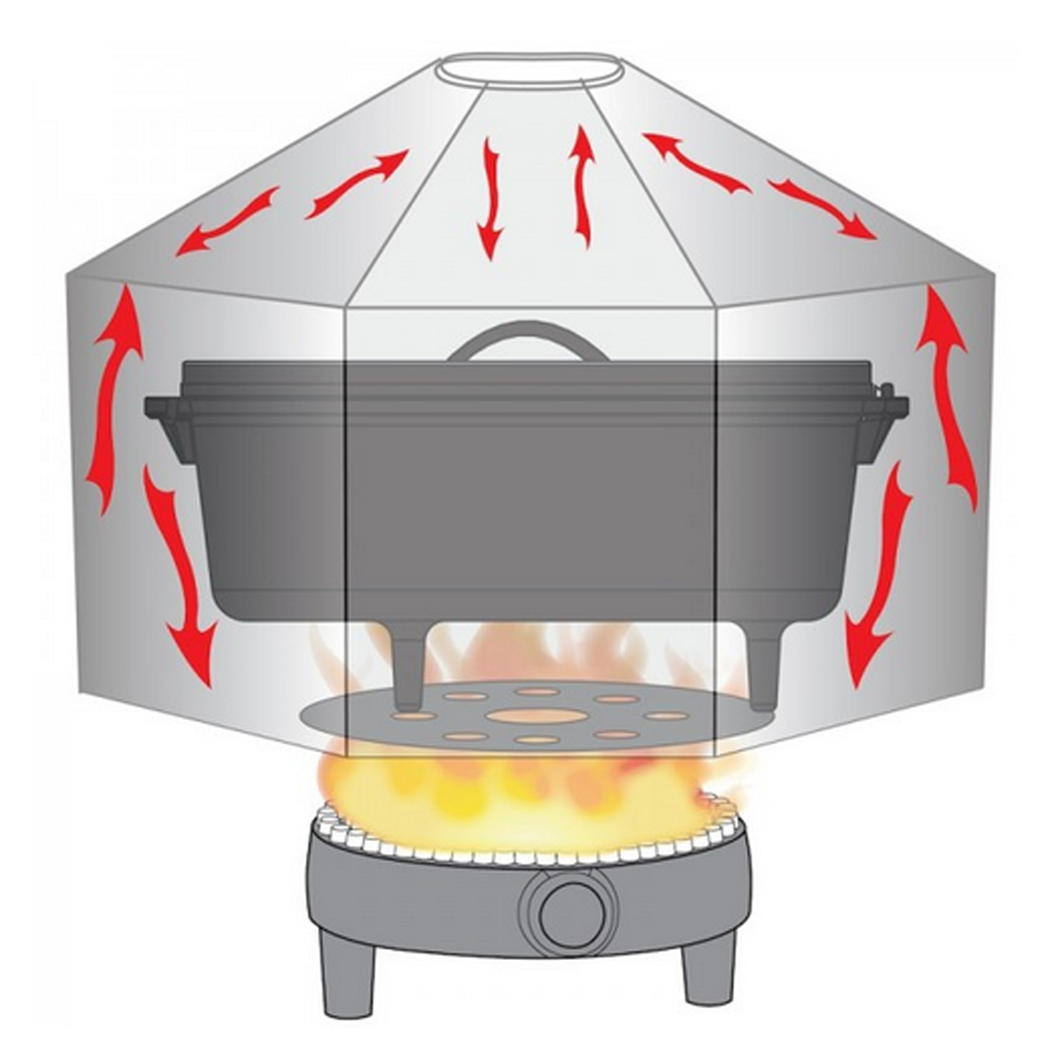 Camp Chef Dutch Oven Dome inkl. Hitze-Diffusor-Platte Camp Chef Dutch Oven Dome inkl. Hitze-Diffusor-Platte