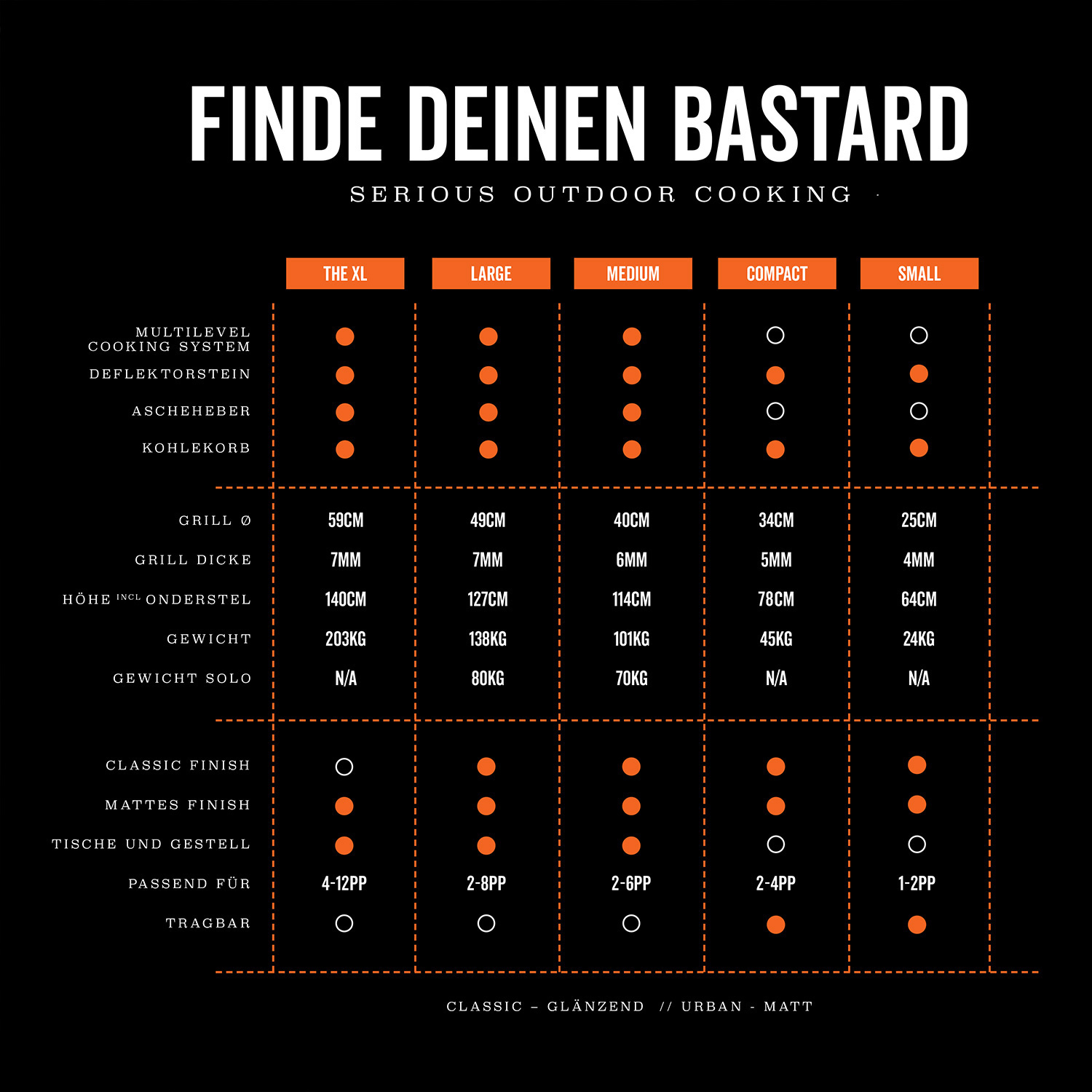 The Bastard Large Urban Complete Keramikgrill The Bastard Large Urban Complete Keramikgrill