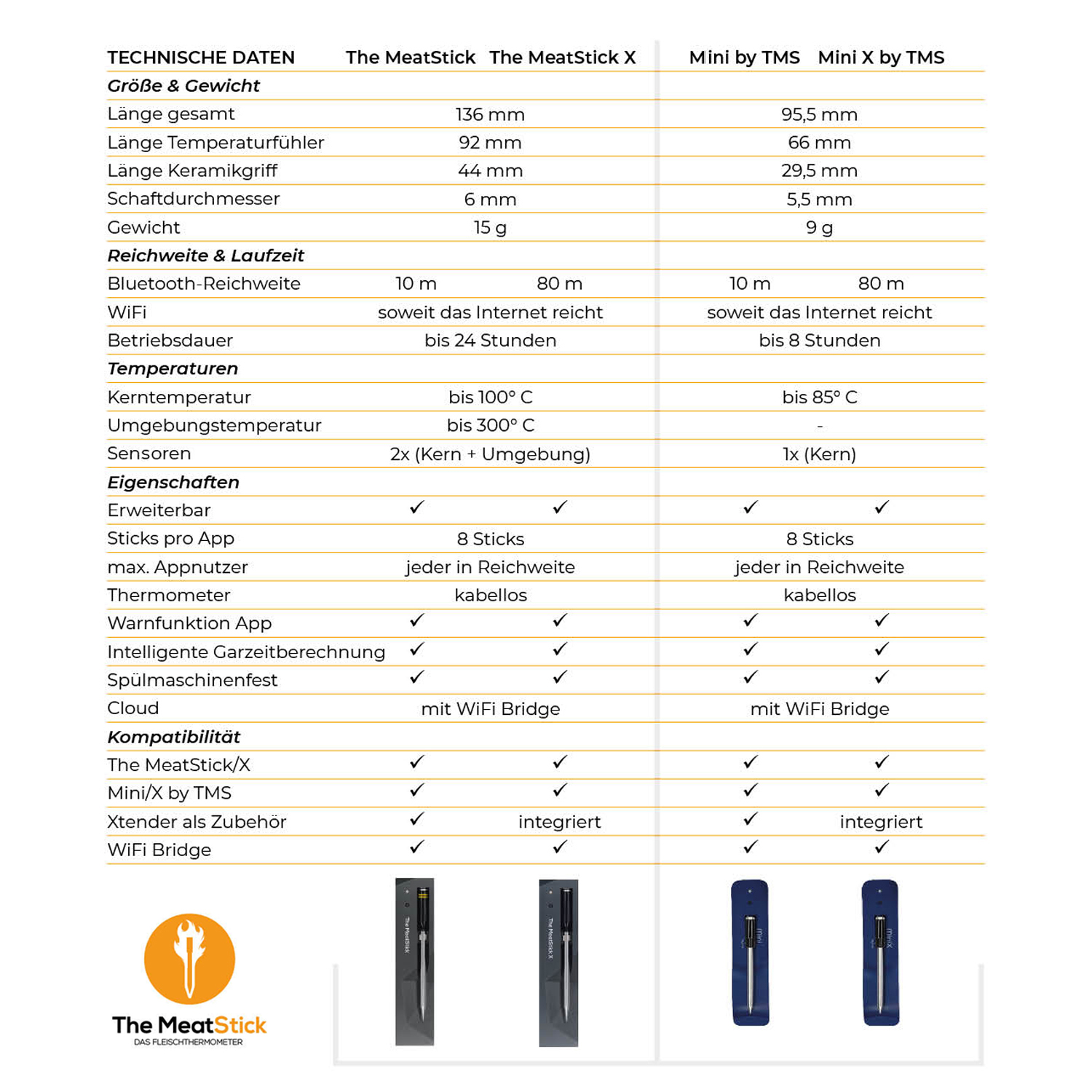 The MeatStick Einzelstick Temperaturfühler Grün The MeatStick Einzelstick Temperaturfühler Grün
