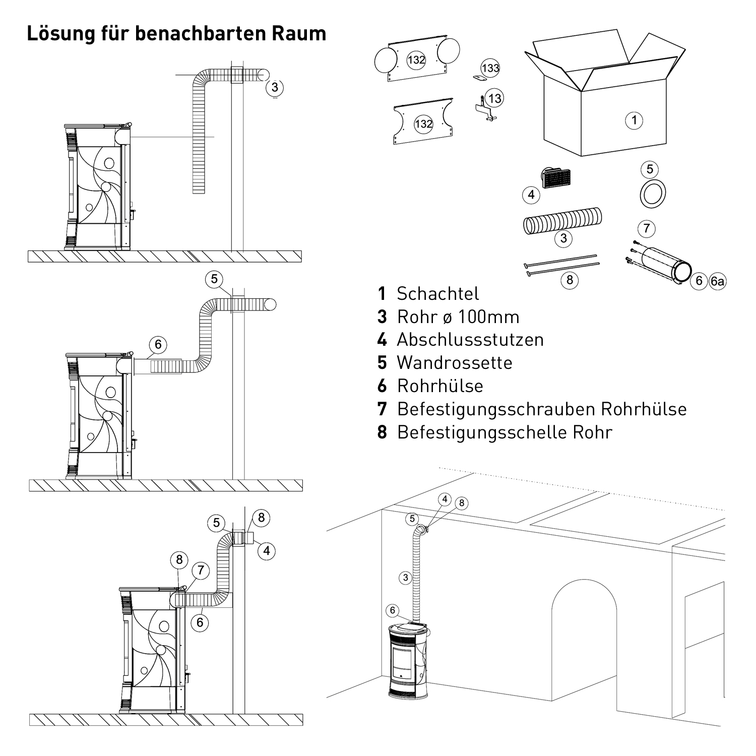 Edilkamin Kit 10 für Warmluftverteilung