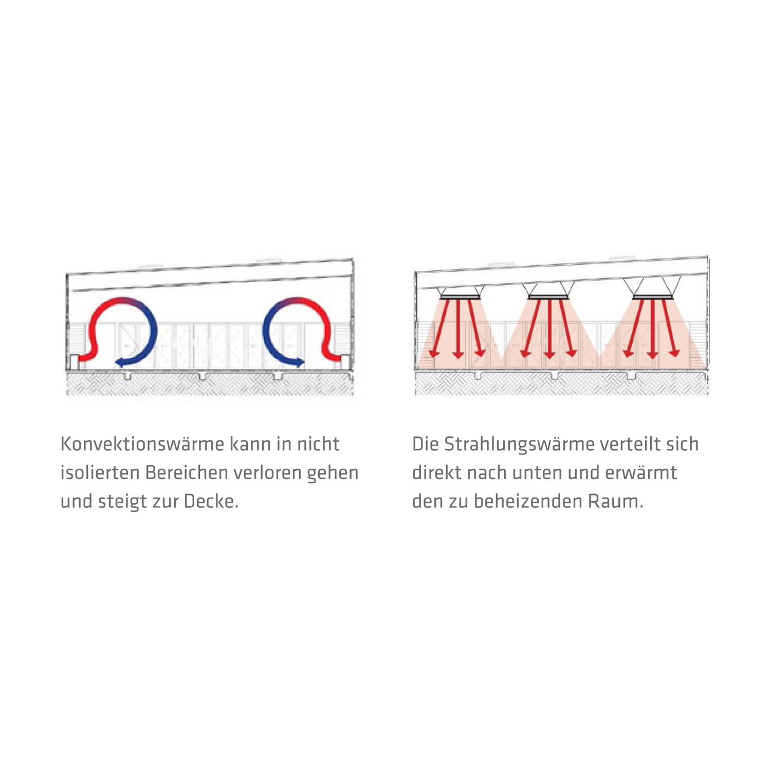 HEATSTRIP Heizstrahler Design Indoor + Outdoor 2400 Watt HEATSTRIP Heizstrahler Design Indoor + Outdoor 2400 Watt
