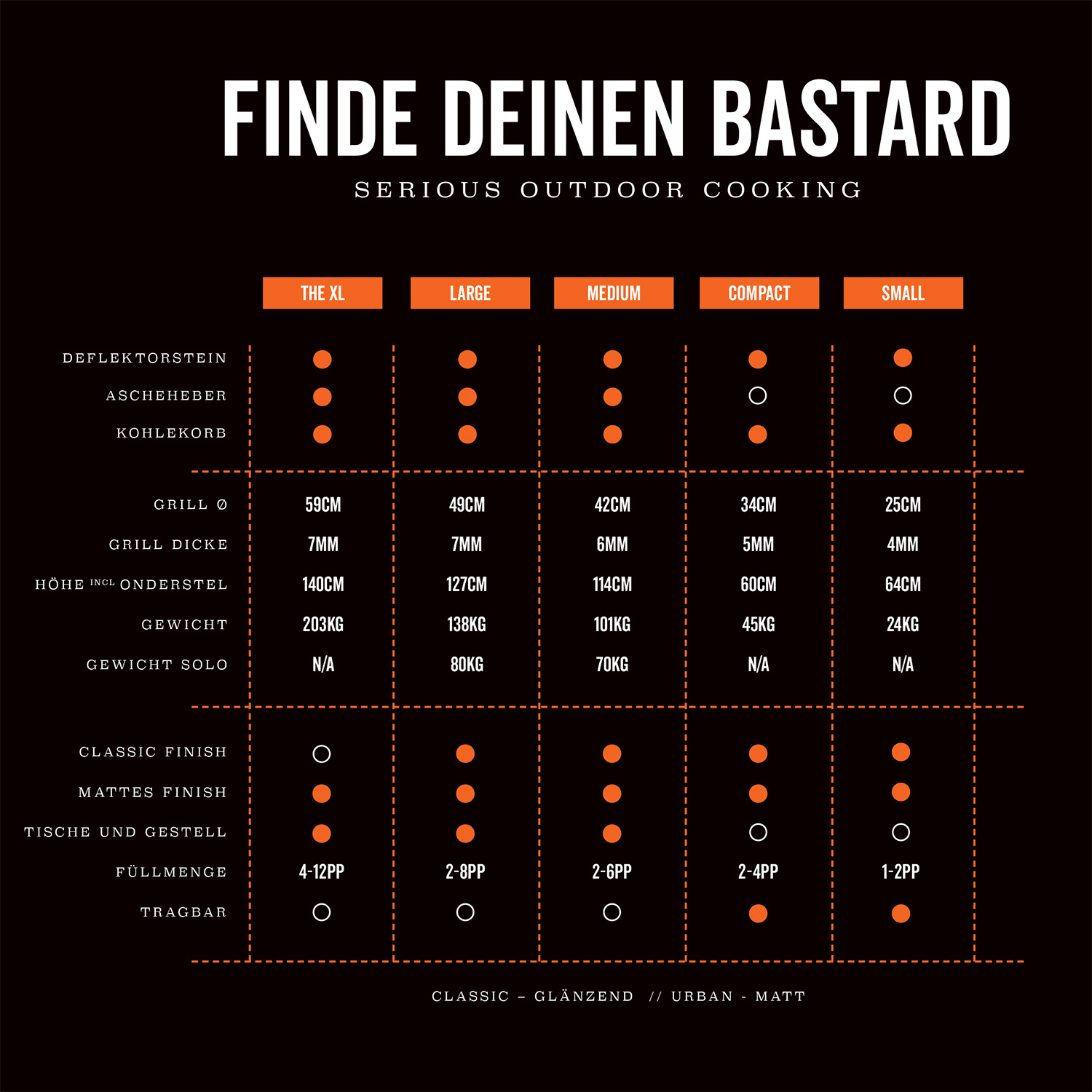 The Bastard Medium Solo Keramikgrill The Bastard Medium Solo Keramikgrill
