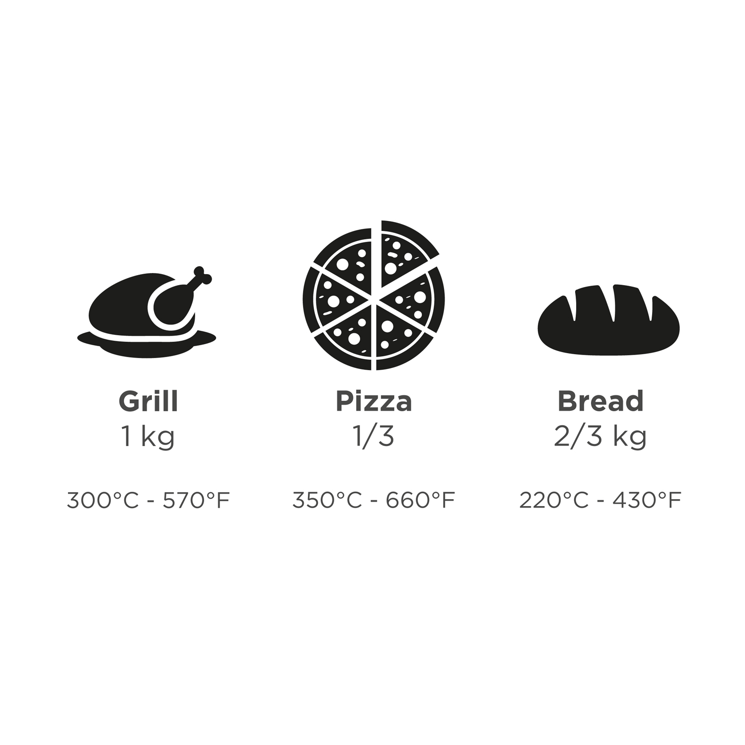 Alfa Forni Pizzaofen Ciao Grau ohne Unterbau + Ventura Pizza-Set (4-tlg.) gratis Alfa Forni Pizzaofen Ciao Grau ohne Unterbau + Ventura Pizza-Set (4-tlg.) gratis