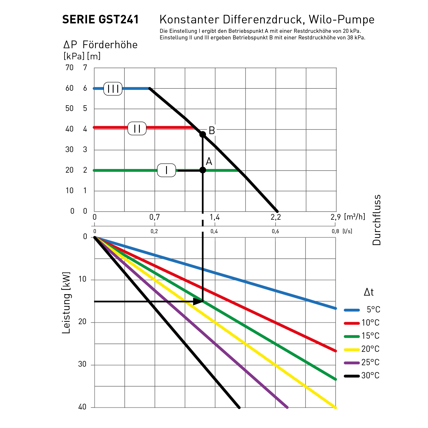 ESBE Rücklaufanhebung GST241 50-75 °C inkl. Hocheffizienzpumpe ESBE Rücklaufanhebung GST241 50-75 °C inkl. Hocheffizienzpumpe