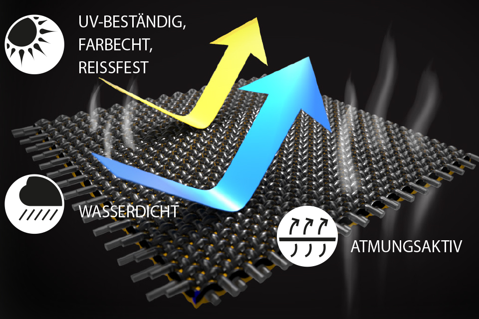 Enders Premium Wetterschutzhülle für Hyde 3