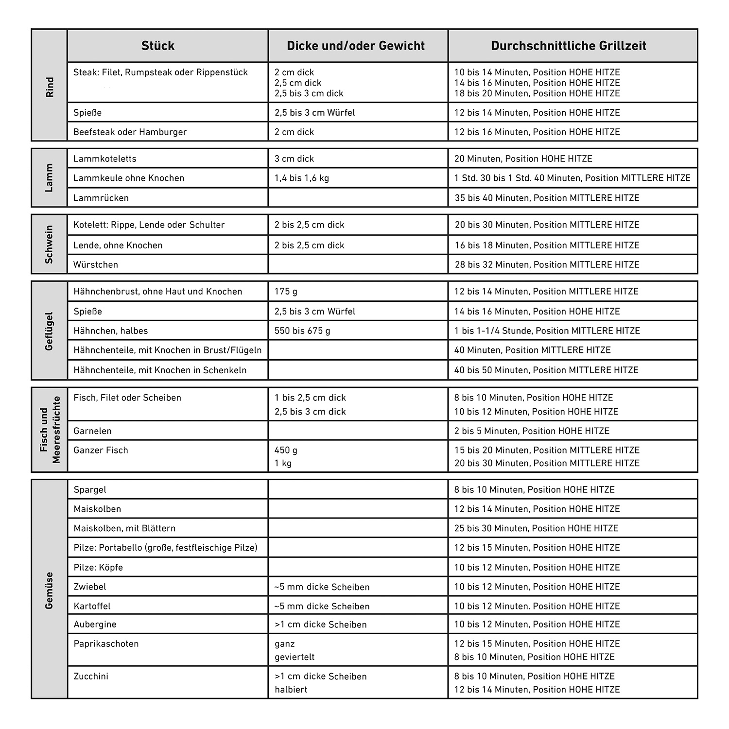 Weber Q 1400 Stand Elektro-Kugelgrill Dunkelgrau Weber Q 1400 Stand Elektro-Kugelgrill Dunkelgrau