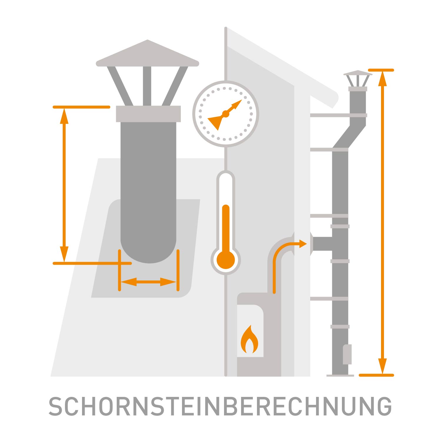 Schornsteinberechnung Einfachbelegung