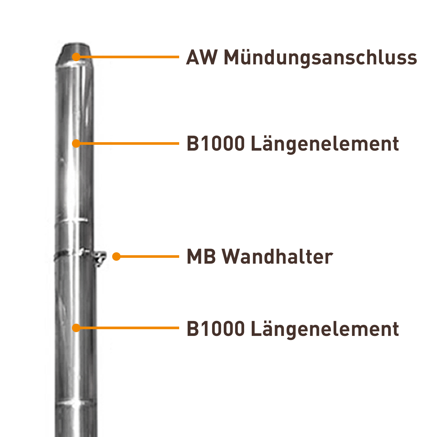 Edelstahlschornstein 180mm Komplett-Set 3,3 m