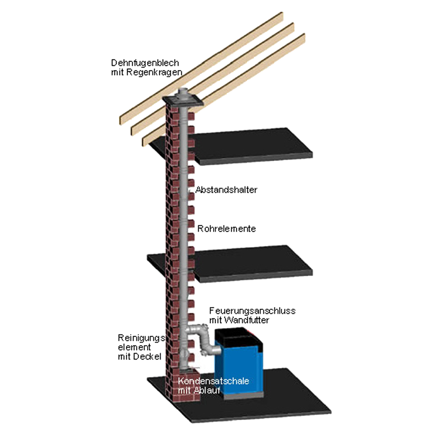 Holetherm Sanierungsschornstein, Einwandiger Edelstahlschornstein 180 mm im Set, Länge 5 m Holetherm Sanierungsschornstein, Einwandiger Edelstahlschornstein 180 mm im Set, Länge 5 m