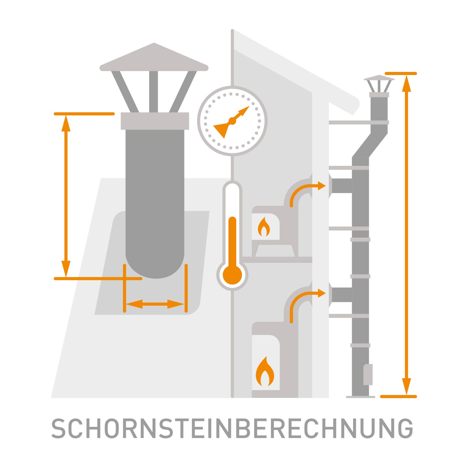 Schornsteinberechnung Mehrfachbelegung