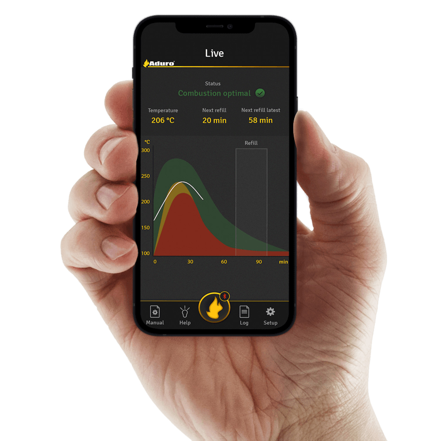 Aduro Smart Response