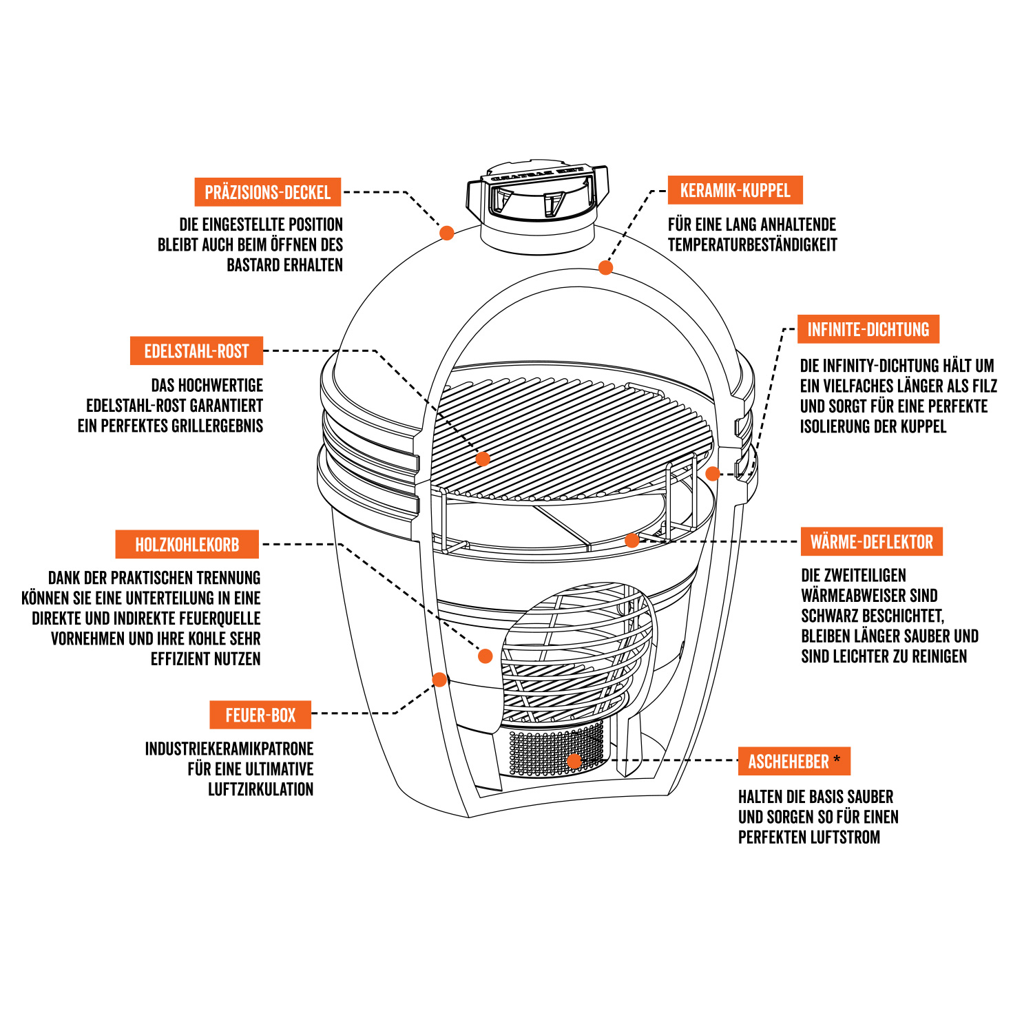The Bastard Medium Solo Keramikgrill The Bastard Medium Solo Keramikgrill