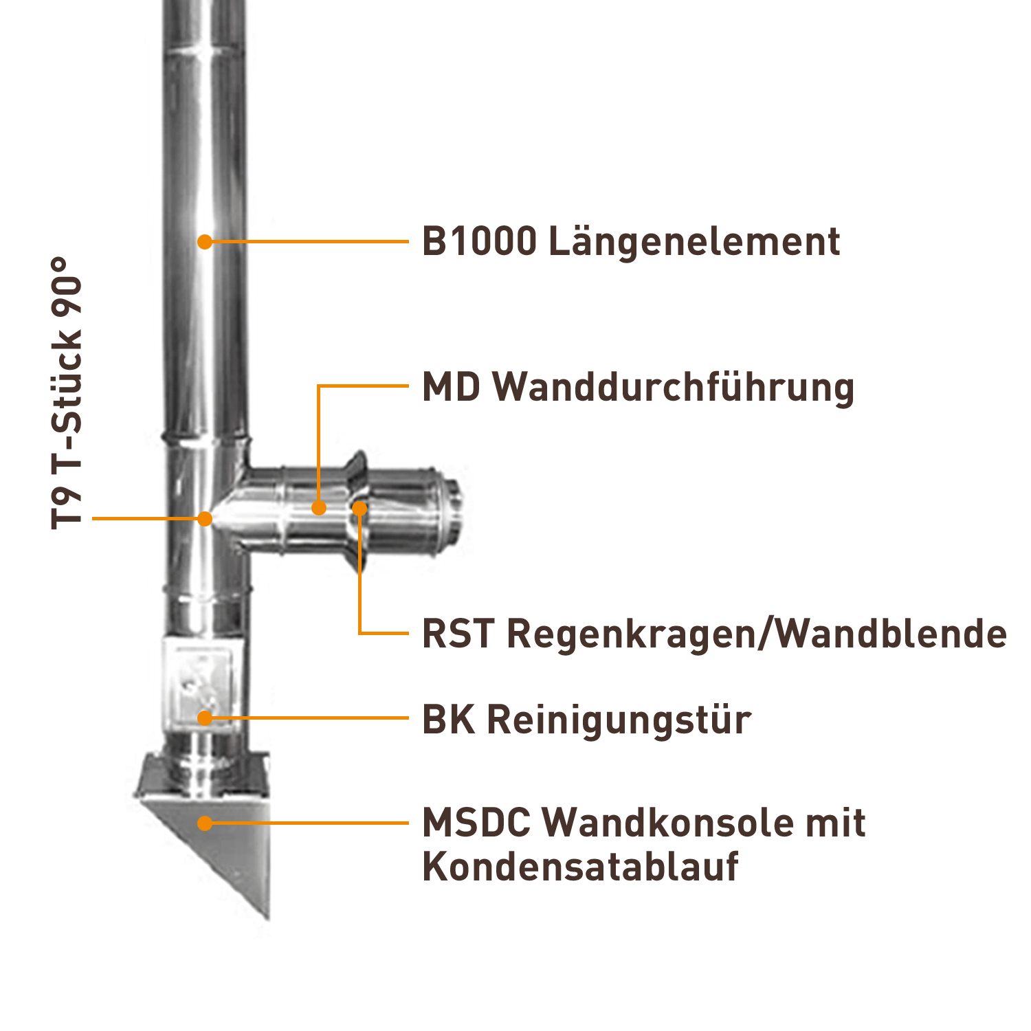 Edelstahlschornstein 130mm Komplett-Set 3,3 m