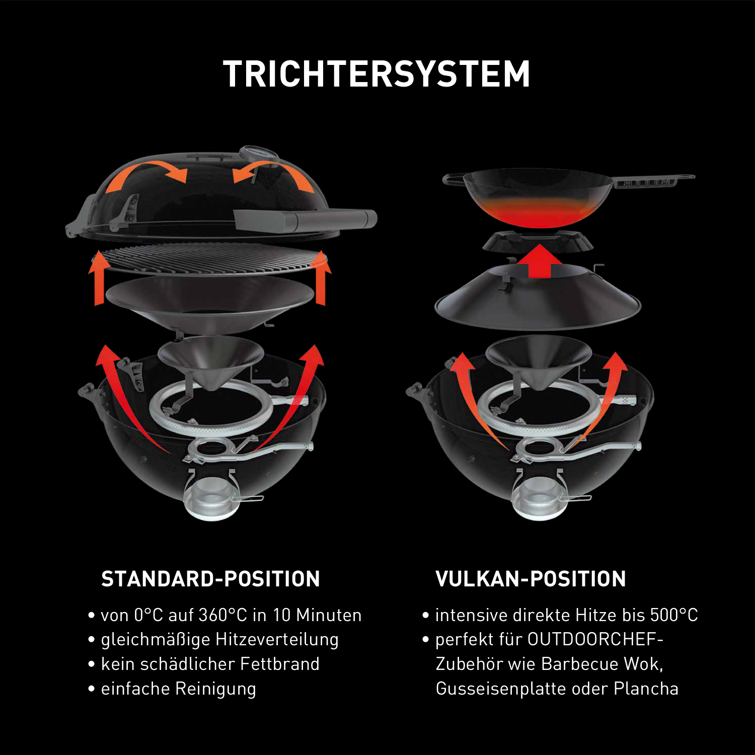 Outdoorchef Geneva 570 G Gas-Kugelgrill Outdoorchef Geneva 570 G Gas-Kugelgrill