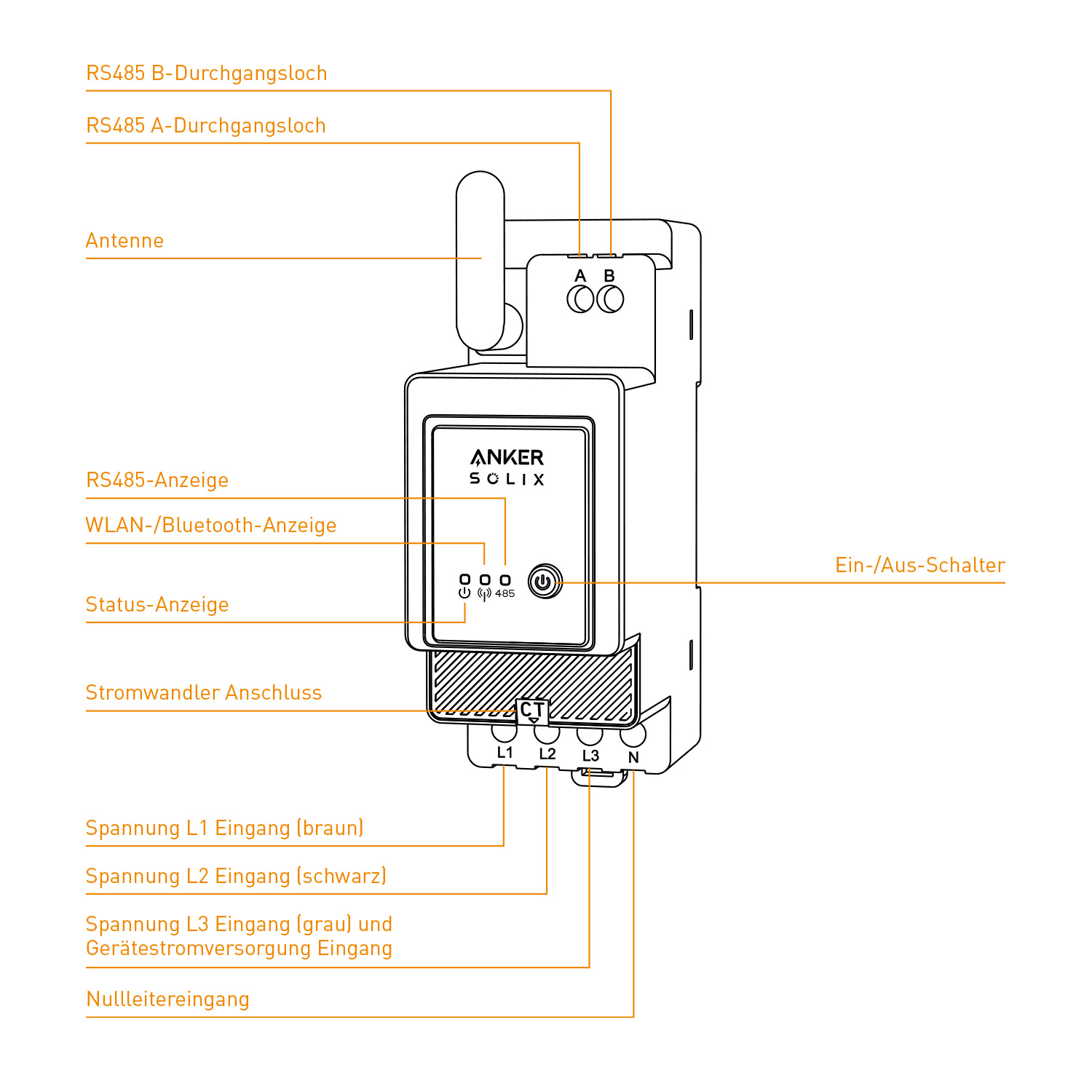 Anker SOLIX Zähler für Solarbank 2 E1600 Pro Anker SOLIX Zähler für Solarbank 2 E1600 Pro