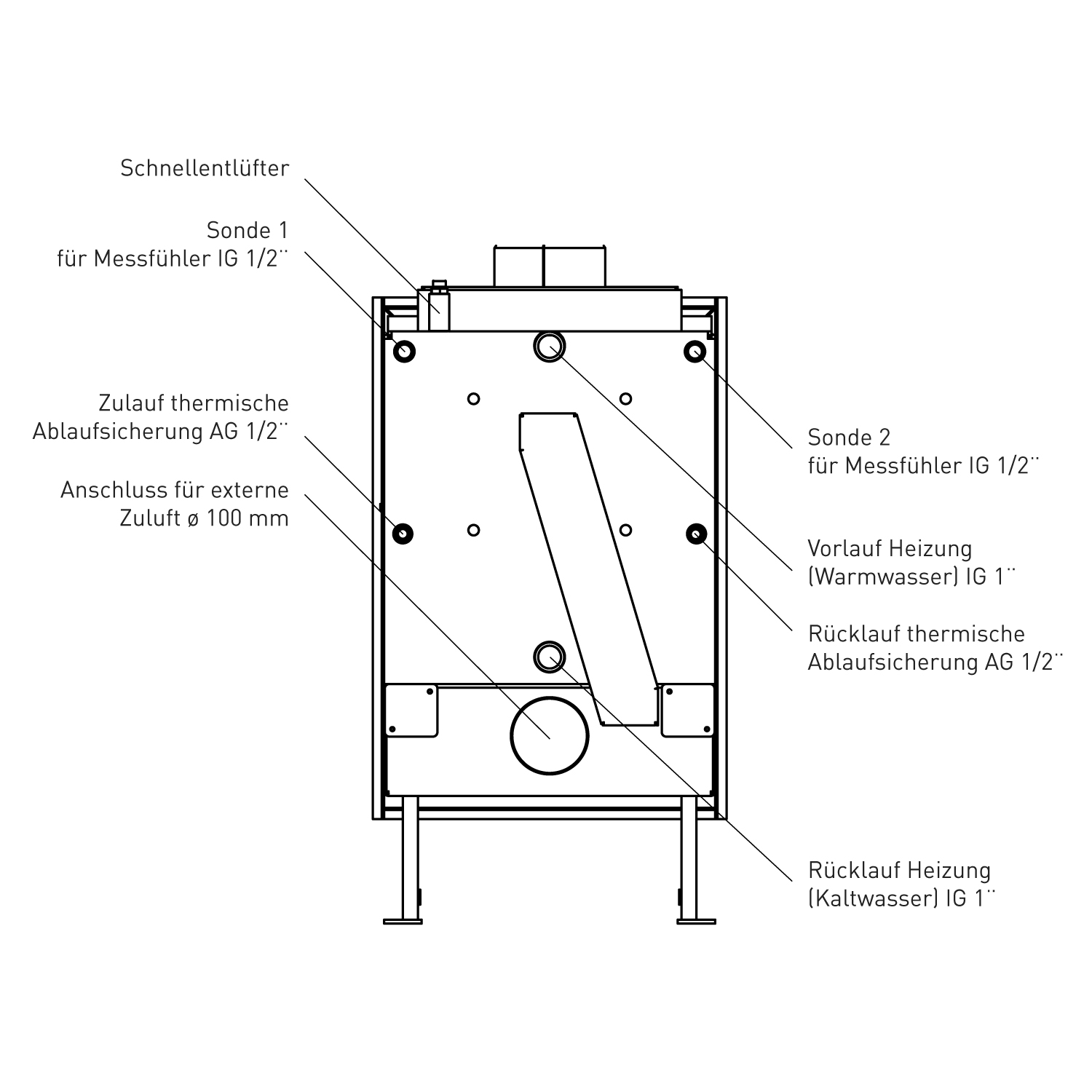Kamineinsatz wasserführend Schmitzker Malaga Kamineinsatz wasserführend Schmitzker Malaga