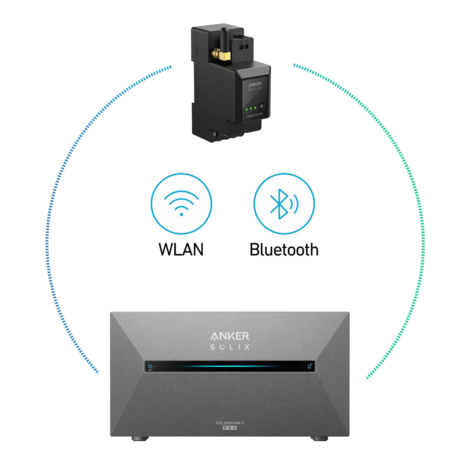 Anker SOLIX Zähler für Solarbank 2 E1600 Pro Anker SOLIX Zähler für Solarbank 2 E1600 Pro