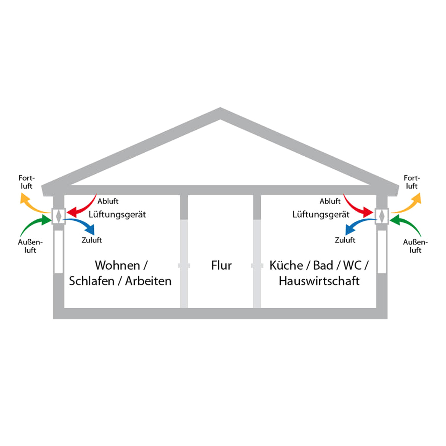 Glen Dimplex DL 50 R Wandhülse rund
