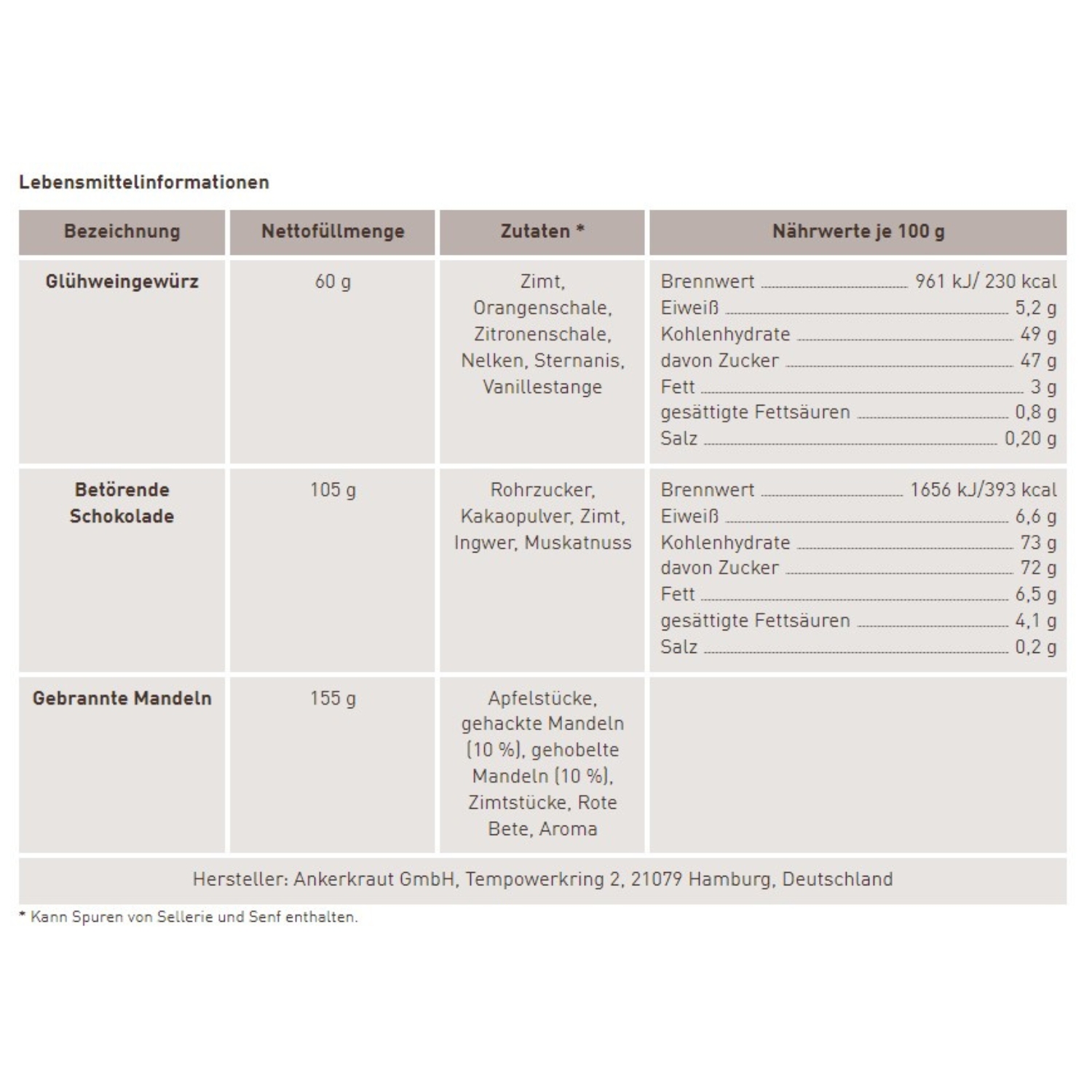 Ankerkraut Vermischtes Set Umtrunk auf dem Weihnachtsmarkt Ankerkraut Vermischtes Set Umtrunk auf dem Weihnachtsmarkt