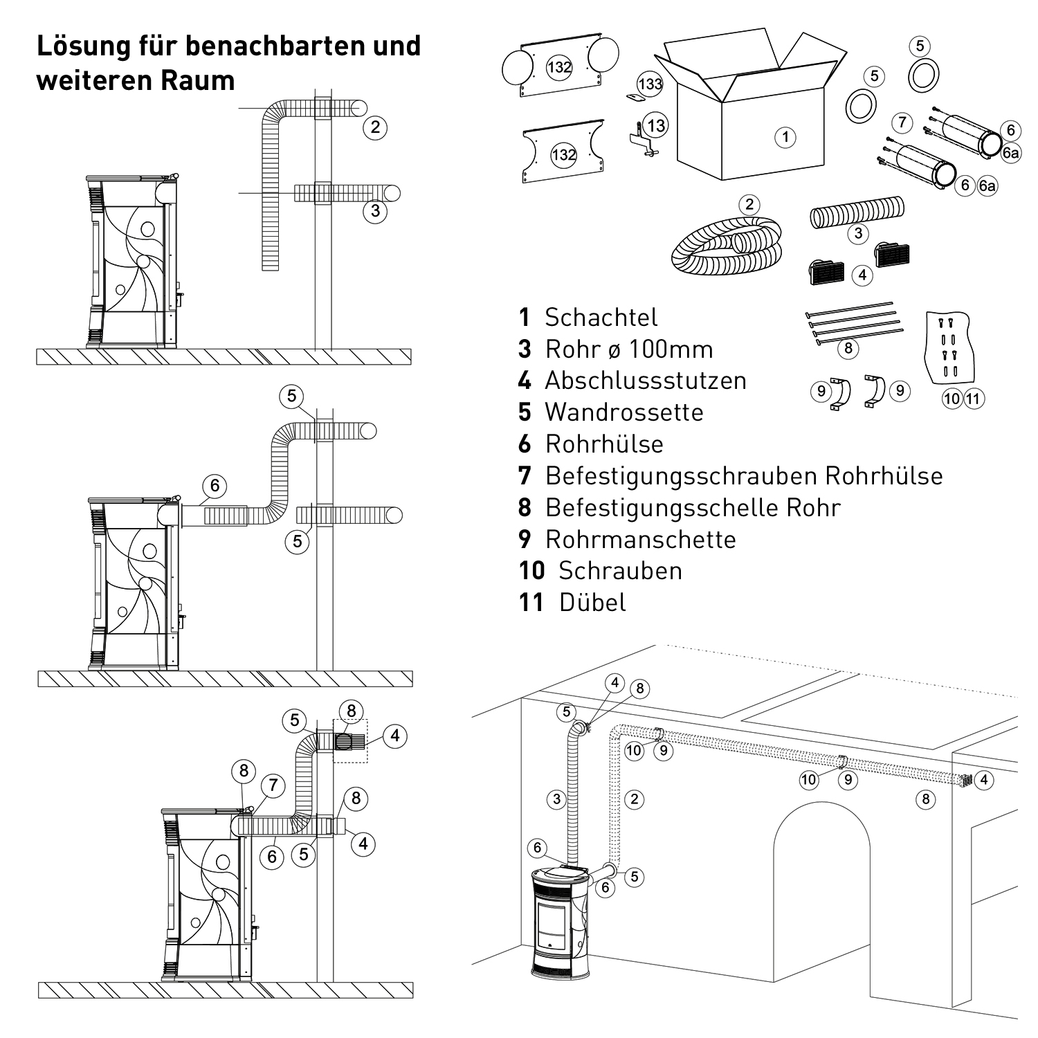 Edilkamin Kit 10 für Warmluftverteilung