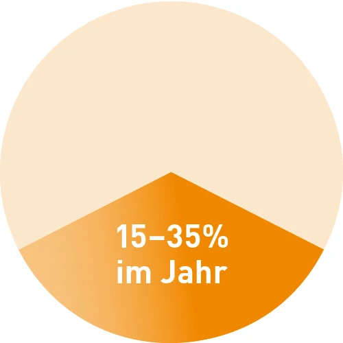 kreisdiagramm-bis-35-prozent-kostenersparnis-durch-solarthermie-bei-brauchwasserbereitung-und-heizung